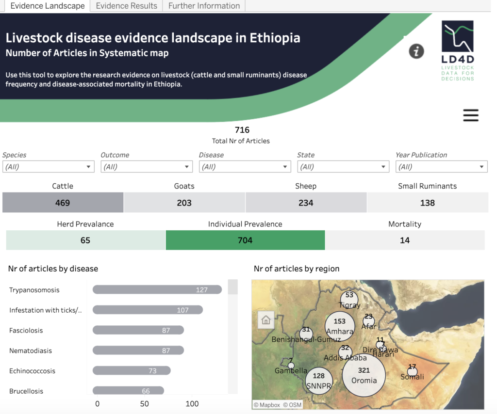 Livestock disease evidence landscape in Ethiopia